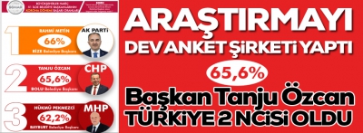 Dev anketten Tanju başkan Türkiye 2 ncisi olarak çıktı