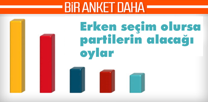 MetroPOLL'ün bu pazar seçim olsa anketi