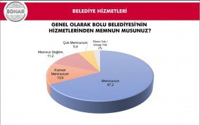 Bolu bir anda kıpkırmızı oldu