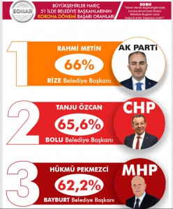 Otoyol'da bariyerleri aşan otomobil, şarampole uçtu: 4 yaralı