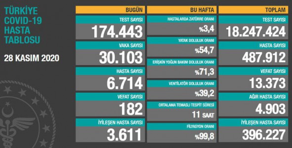 TEM’de soda taşıyan tıra arkadan çarptı: 4 yaralı