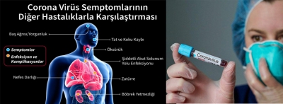 Koronavirüs semptomlarının grip ve nezleden farkı