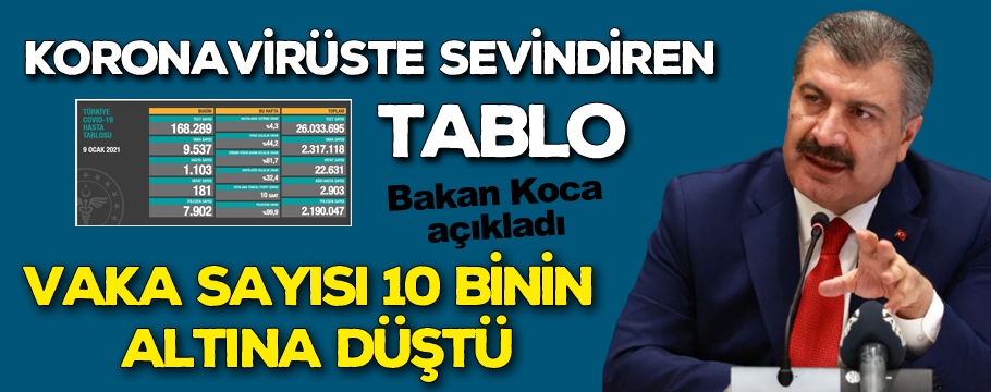 Bakan koca  açıkladı vaka sayısı 10 binin altına indi