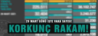 KORKUNÇ RAKAM!