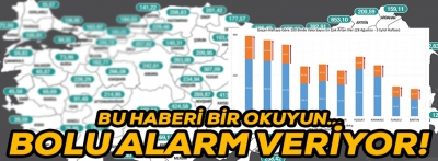 BOLU ALARM VERİYOR!