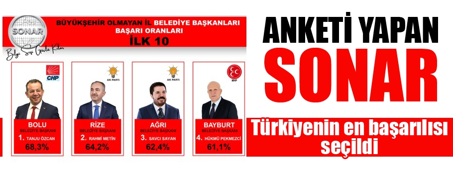 Özcan Türkiye'nin en başarılı belediye başkanı çıktı