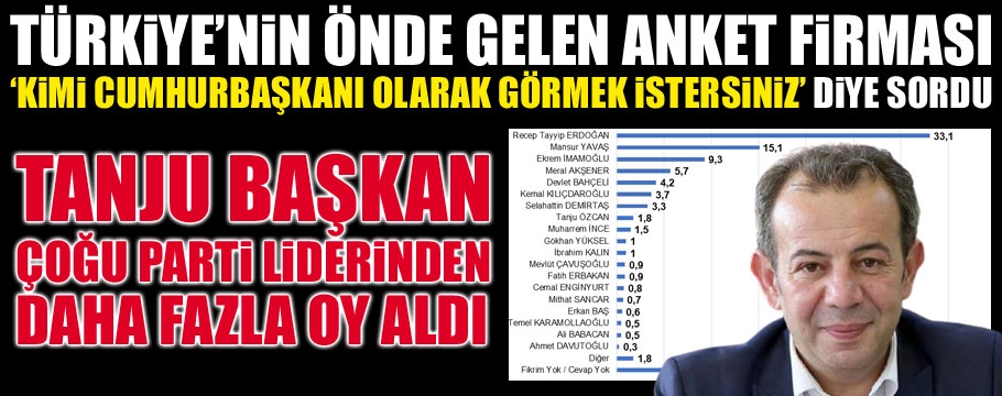 Başkan Özcan parti liderlerini bile geride bıraktı