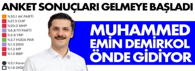 Bolu'nun anket sonuçları gelmeye başladı