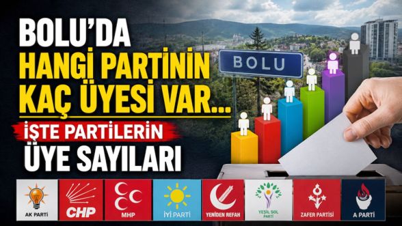 Bolu'da siyasi tablo değişiyor! CHP eriyor, Yeniden Refah yükseliyor